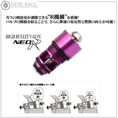 Laylax Nine Ball High Bullet Valve NEO R for Tokyo Marui M9A1/M92F/Glock/USP Series (Purple)