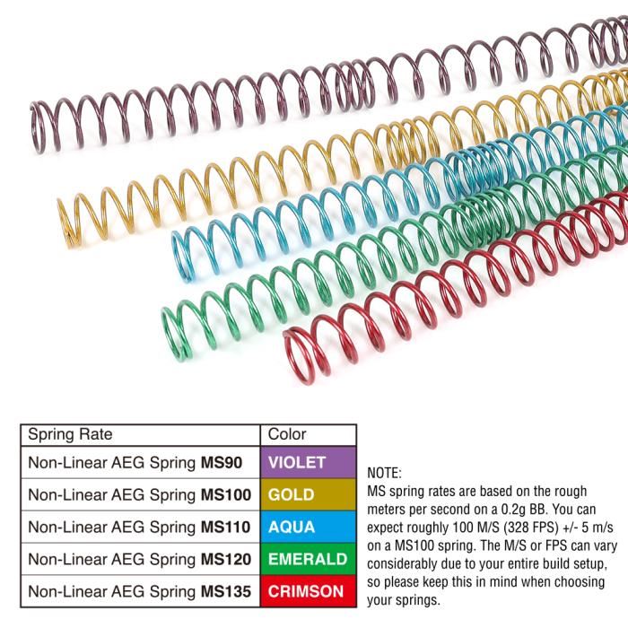 Laylax Prometheus Non-Linear AEG Upgrade Spring MS120 (Emerald)
