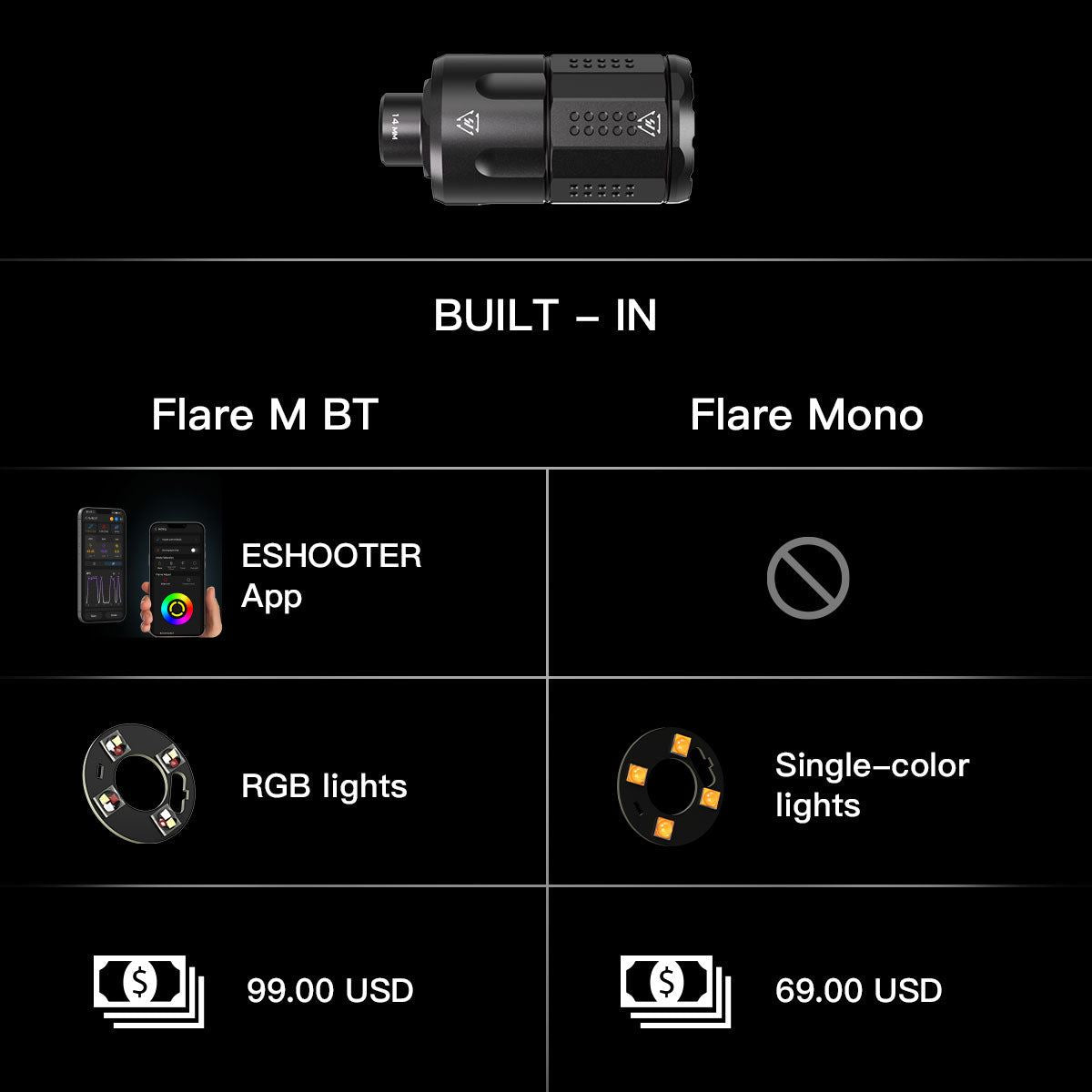 EMG x Strike Industries Linear Compensator with Built-In E-Shooter Flare Mono Tracer Unit - Black