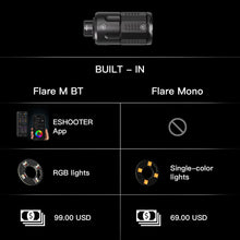 EMG Strike Industries Linear Tracer E-Shooter Flare Mono Black