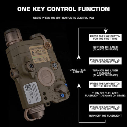 Wopsort  - Standard PEQ-15 Version with Red laser Flashlight Torch (Black)