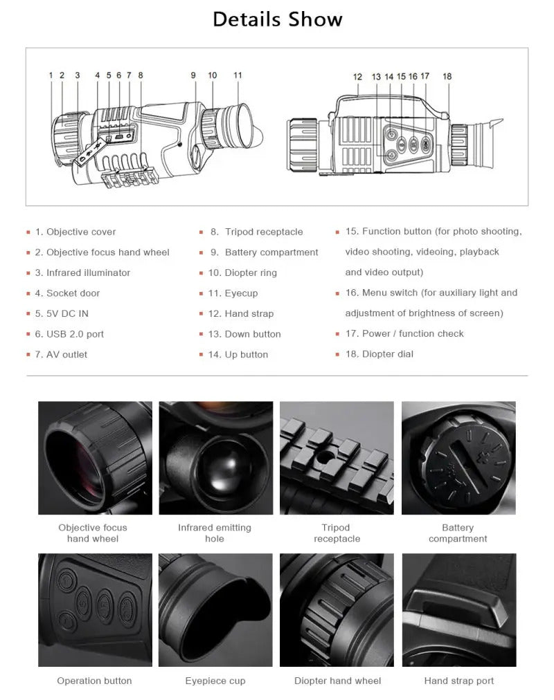 ACM Night Vision Unit