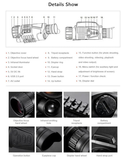 ACM Night Vision Unit